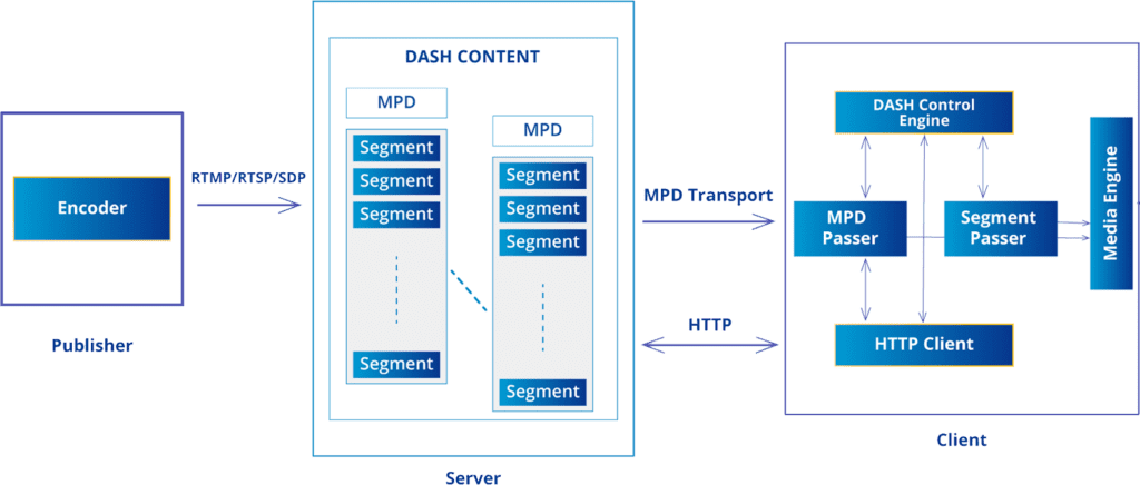 was-ist-dash-1024x436-1